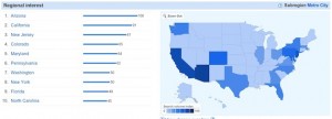 Solar Marketing Keywords